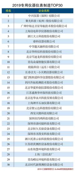 2019年儀器儀表行業(yè)巨頭盤點(diǎn) 技術(shù)革新與市場格局
